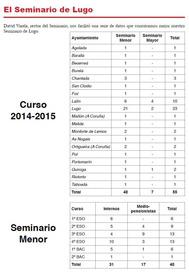 Parroquia-e nº 46 b