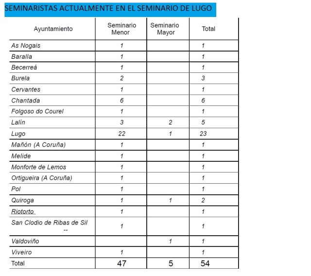 SEMINARISTAS EN LUGO 2016